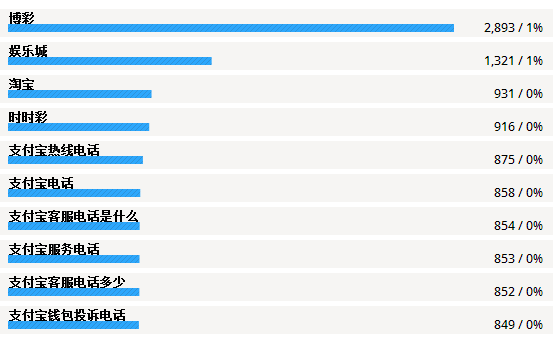 seo前线论坛外链锚文本