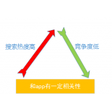 郓城老朱SEO:做SEO该如何选择关键词