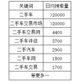 郓城老狼SEO:通过关键词找规律拟定百万流量SEO策略