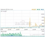 郓城子辛SEO:网站如何做关键词优化