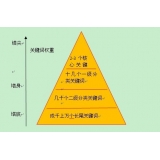 郓城网站整体关键词如何布局