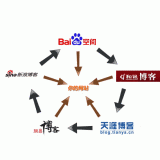 郓城吴磊:SEO外链技巧有哪些