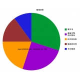 郓城搜道:怎么做seo外链
