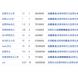 郓城米乐：SEO内容与外链哪个更重要