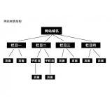郓城如果操作高指数关键词呢？
